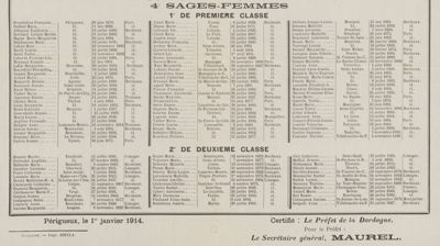 Liste des médecins, officers de santé, chirurgiens-dentistes et sages-femmes diplômés exerçant en Dordogne en 1914 (5 M 5)